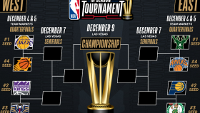 NBA火箭队新赛季引援策略：五大潜在目标与阵容调整解析